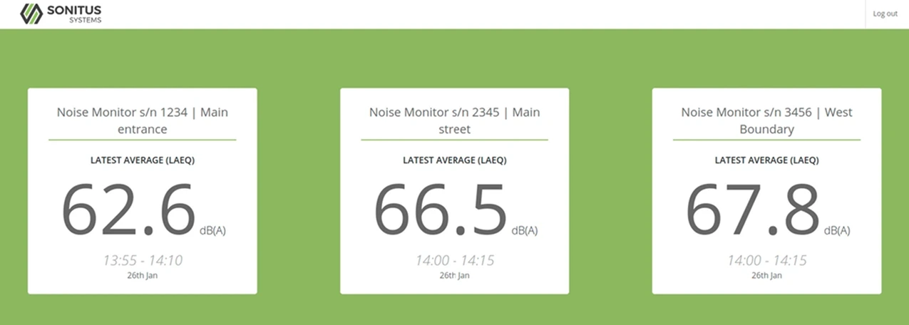 Live display for the Production Team