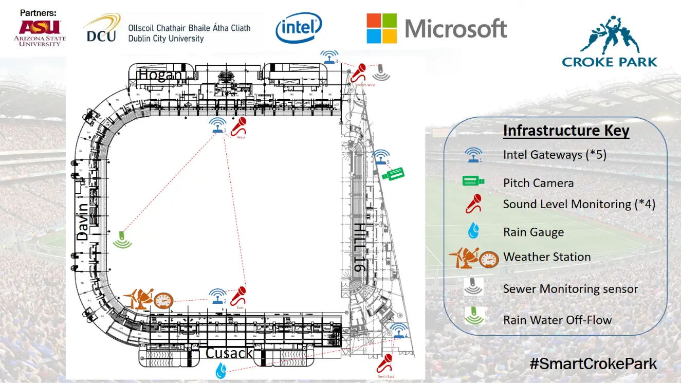 Stadium map and sensor locations