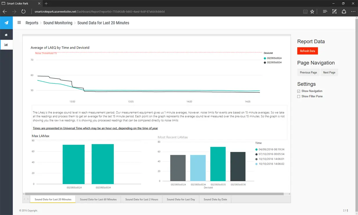 Sound level readings integrated into the Microsoft dashboard