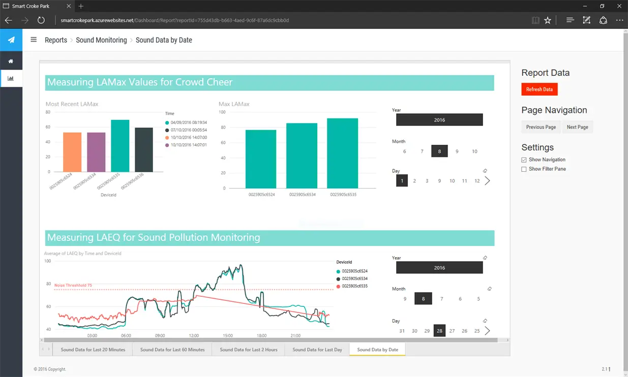 Datasets used for differing use cases