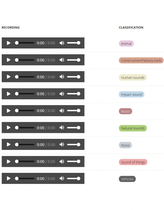 Sound Source Analysis