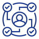 Proactive Protection